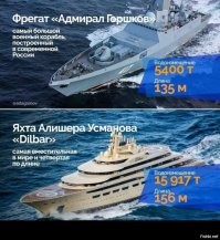День ВМФ России традиционно прошел без истинных флагманов