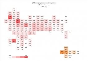 Если что, статистика по велосипедистам. На этом пиар что не делается? АААА, ведь по прокату велосипедов нет массового бизнеса...