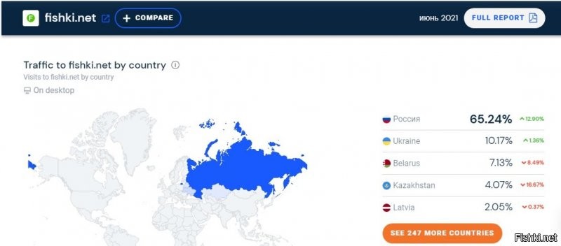 Мощь России: Евроукры начали прозревать