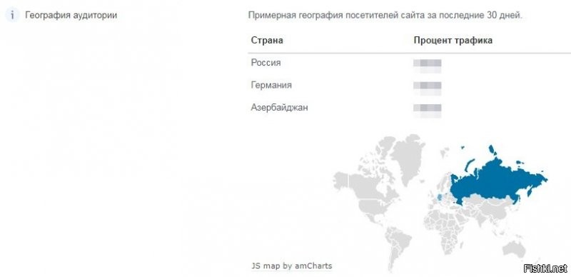 К сожалению без оплаты, цифры посещаемости не показывает на вашем сайте, но даже по нему Азербайджан на 3 месте у вас по ходу старые данные. Другие сайты проверил сходятся с моими данными.