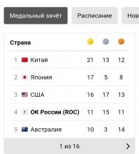 Западу вроде пока нечему завидовать.