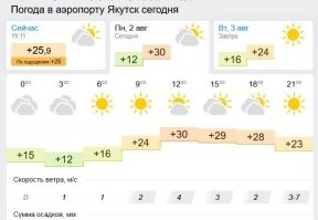 А что такого в 30 градусов в шортах ходить ?