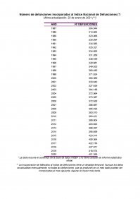 Вот не надо мне про Испанию . у меня и по сей день храниться скачанный файл по смертности за страшно ковидный 2020 . И это с оф сайта. Так там смертность была ниже чем в 2019 . (файл прикрепляю) Потом спохватились и более 70  тысяч подрисовали в Мае 2021 за предыдущий год. Источник :  можете сами посмотреть сколько там сейчас за 2020
=== 
Ну и сравним по заболеваемости - смотрим новые случаи заражения 
1) В Испании привито 61 %
2) В Испании в три раза меньше населения
Как видим - количество выявляемых почти одинаковое
=====
Одним словом статистика она такая ,как хочу так и верчу