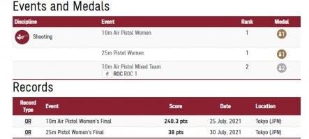 Вот так вот , -  медали во всех дисциплинах , в которых выступала , с двумя олимпийскими рекордами ! Молодец , Виталина !