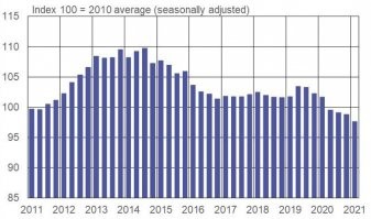 ну как бы пандемия не причина - кризис начался в 2014 году после всем известных событий