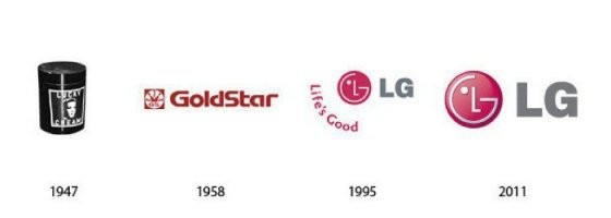 Страной-производителем LG, всемирно известной марки, является Южная Корея, откуда, собственно, и началась история, но путь к успеху был непростым и в то же время интересным. От бытовой химии до техники Далеко не каждый известный сегодня бренд начинал свою деятельность с того, чем занимается и в настоящий момент. Так произошло с компанией Samsung, которая начала свой бизнес в 30-е годы прошлого столетия с торговли сушеной рыбой и лапшой и только спустя несколько десятилетий стала заниматься техникой. То же самое произошло и с другой известной маркой: история компании LG началась не с производства техники, а с выпуска бытовой химии, а точнее зубного порошка.

Свою деятельность Ку Ин Хве начал в 1947 году и уже спустя год открыл косметическую лабораторию. Чуть позже основанная компания Lak <span style='color:gray'>[мат]</span> стала заниматься производством пластмассы, расширять свою деятельность, и, с одной стороны, выпускала кремообразную зубную пасту, которая прославилась на всю страну, а с другой стороны, фирма стала выпускать трубы ПВХ. В дальнейшем она открыла для себя новое направление - производство бытовой техники и электроники. Прежде чем дальше рассказывать об истории, стоит ответить на вопрос о том, как раньше называлась компания LG? Первое название, когда создалась фирма, было Lak <span style='color:gray'>[мат]</span> Chemical Industries, которое впоследствии было переименовано в LG International Co. Когда же компания в 50-х годах стала заниматься производством техники, было создано дочернее предприятие, которое получило название Goldstar, а впоследствии LG Electronics.

Первые успехи В начале 50-х в Республике Корея еще не существовало доступного радиоприемника для каждого. Газеты выпускались большим тиражом, но их также не мог себе позволить покупать каждый желающий. Перед компаниями, которые занимались производством электроники, была поставлена задача - в кратчайшие сроки разработать радиоприемники и обеспечить ими каждую семью.

Ку Ин Хвэ беспокоился о том, как установить внутреннюю связь в стране, и уже в 1958 году был открыт завод по производству радио, а спустя год вышли первые модели GoldStar A-501 и T-701, которые покорили местный рынок. Исторический поворот Страна-производитель LG в начале 60-х претерпела некоторые изменения, когда сменилась власть, которая оказалась в руках Пак Чжун Хи. Для Ку Ин Хвэ это было подарком, так как руководителя страны и руководителя предприятия связывала дружба, а Пак Чжун Хи понимал, что нужно давать свободу предприятиям, чтобы страна за короткие сроки могла быстро развиваться и стать наравне с европейскими державами. Поэтому всячески поощрялись иностранные инвестиции и государственные кредиты, что позволило в кратчайшие сроки выйти корейцам на международный рынок. Очень быстро компании удалось наладить производство бытовой техники, которая сначала завоевала внутренний рынок, а затем постепенно стала поступать на продажу в Америку (в некоторые штаты) и в Гонконг. Так, появились холодильники, кондиционеры, телевизоры, вентиляторы, стиральные машины, кассетный проигрыватель. Уже в 1977 году на конвейер было поставлено производство цветных телевизоров. Кроме этого, компания также продолжала развивать и осваивать производство пластмасс, и уже вскоре был открыт нефтеперерабатывающий завод, который работает и сегодня. В 1971 году правление было передано старшему сыну основателя компании, который смог не только удержать производство на уровне и увеличить его, но и установить партнерские отношения между известными компаниями по всему миру, такими как Hitachi, NEC, Siemens. 80-90-е годы В Корею в конце 70-х годов пришел нефтяной кризис, что отразилось на многих отраслях, но не на компании Goldstar, которая смогла не только увеличить мощности, но и открыть первый завод за границей, в Америке. Это было выгодно тем, что производство на территории США обходилось гораздо дешевле, чем транспортировка товара из Кореи. Спустя несколько лет территория производства расширилась. и были открыты заводы в Европе, первый в Германии, в городе Вормсе. 80-е годы в целом стали очень успешным десятилетием для компании, которая за эти годы произвела первую микроволновую печь, первый CD-плеер и первую лабораторию по тестированию продукции. В это же время были основаны совместные предприятия в разных странах, в том числе и на Филиппинах, в Индонезии и Египте, разрабатывается четвертый в мире робот с прямым приводом. 90-е годы стали не менее важными для развития: были открыты заводы в России, в Таиланде, Египте, Италии, Великобритании. В 1994 году компания Goldstar приобрела у американского предприятия 57% акций, фактически лишив США последнего производителя телевизионной техники, а значит, заняв место главного поставщика и завоевав рынок, не только в своей стране, но и в Америке.

На пороге XXI века В 2000-е годы компания продолжила развиваться, укреплять свое положение на рынке, выпускать новые товары. Так, еще на пороге нового XXI века была выпущена первая микросхема для телевизоров, первые тонкие телевизоры совместно с компанией Philips и первый жидкокристаллический телевизор в 2001 году. В 2005 году компанию признали как одну из самых лучших во всем мире. Еще несколько важных дат: В 2011 году - первый 3D-телевизор. В 2013 году - первые изогнутые телевизоры. В 2014 - изогнутый телевизор нового формата UHD. По истечении этих лет компания имеет несколько подразделений, каждое из которых занимается своим направлением: LG Home Entertainment - телевизоры, аудио- и видеотехника, компьютеры и ноутбуки. LG Home Appliances - мелкая и крупная бытовая техника, начиная с фенов и заканчивая холодильниками. LG Air Conditioning and Energy Solutions - кондиционеры и очистительные системы как для домашнего пользования, так и для промышленных объектов. LG Mobile Communications - создание и развитие мобильных устройств и технологий. История развития LG Mobile Вот уже более чем два десятилетия компания LG Mobile известна во всем мире производством простых мобильных телефонов и смартфонов. Появилась она в 1996 году, а уже через год выпустила первый телефон CDMA, который был реализован на рынке США. Спустя шесть лет компанию признали лидером по производству данной модели телефона, тогда как LG (страна-производитель продукции с данной маркой, как мы выяснили, это Южная Корея) занималась разработкой новых моделей с линией GSM. Уже в 2001 году начались поставки в Россию, Индонезию и Италию, а через год уже по всей Европе. Однако лидирующие позиции компании удалось завоевать только к концу 2000-х годов благодаря и тому, что была выпущена такая модель, как LG Chocolate, объем продаж которой составил свыше 7,5 миллиона единиц товара.

Но и на этом компания не остановилась, а в 2007 году выпустила первый коммуникатор с сенсорным экраном. Однако в этом же году была презентована первая модель Apple iPhone, которая и стала лидером по продаже смартфона и за 15 месяцев смогла реализовать более 6 миллионов товара, тогда как продукция LG только преодолела отметку чуть больше одного миллиона. Это не сломило компанию, и уже в 2008 году она выпустила первые телефоны с технологиями 3G LTE и MIMO 4G, чуть позже вышла модель телефона с поддержкой Bluetooth-гарнитуры, которая долгое время оставалась незаменимым спутником для бизнесменов. Пожалуй, самой успешной моделью телефона и для LG group в целом стал коммуникатор LG Optimus. Он был продан в размере 50 миллионов штук - рекордном для компании объеме. Сегодня LG Mobile остается лидером среди производителей мобильных телефонов и смартфонов, хотя и не занимает первых позиций. Возможно, это связано с тем, что более 10 лет на посту генерального директора находился Джонг-Сеок Парк, который в последнее время не смог хорошо реализовать новые модели. В конце 2016 года на пост вице-президента пришел другой человек, который сможет вдохнуть в компанию новую жизнь. Электроника LG Южнокорейская компания - это один из крупнейших производителей бытовой техники во всем мире. Более чем 90 тысяч сотрудников трудится в этой дочерней компании и более 120 представительств открыты по всему миру, а точнее в 95 странах.

Основные направления, которые производит и реализует компания, следующие: жидкокристаллические и плазменные телевизоры; компьютеры, ноутбуки и комплектующие; аудио- и видеотехника; бытовая техника LG. Приоритетным направлением в бизнесе для дочерней компании LG Home Entertainment является производство телевизоров сегмента "Премиум", которые имеют поддержку Smart TV и 3D. Показатели производства электроники одни из самых высоких, и по подсчету на 2010 год объем продаж составил 22% от общего. Бытовая техника Другим направлением является бытовая техника, которая производится под маркой дочерней компании LG Home Appliances. Основными направлениями являются: холодильники, стиральные машины, пылесосы, посудомоечные машины, хлебопечки, микроволновые печи и др. Компания также стремится создавать продукцию премиум-класса и технику с функциями соединения с интернетом, синхронизацией с мобильным телефоном, с помощью которых можно ею управлять. Объем продаж за 2010 год этого подразделения составил 10% от общего. Логотип компании В 1995 году компании Lucky и Goldstar объединились в одну и образовалась компания LG. Логотипом стал стилизованный образ - красное лицо и аббревиатура бренда LG в сером цвете, а надпись расшифровывается как Life is Good. -представительства компании LG Компания LG Group, основанная в 1947 году, является одной из крупнейших компаний по производству техники и занимает лидирующие позиции. Главный офис находится в Сеуле (Республика Корея), где работают свыше 200 тысяч сотрудников. В состав компании входит более 40 дочерних предприятий, которые занимаются производством техники и химической продукции и телекоммуникациями.Конечно, у такой компании очень много представительств по всему миру, их насчитывается более 200, расположены они и в России, и в Европе, и в Азии, и в Америке. Социальная ответственность Техника LG, страной-производителем которой является Южная Корея, всегда стремилась быть на шаг впереди технического прогресса и занимать лидирующие позиции среди конкурентов. Однако компания всегда задумывалась о том, какие приоритеты для нее главнее в социальной и экологической сфере, и обозначила для себя следующее: отказалась от производства токсичных материалов; по максимуму внедряются энергоэффективные решения в технику; постоянно совершенствуются технологии; используется вторично переработанное сырье; поддерживает социальные кампании и борется с голодом и нищетой. Благотворительная деятельность Компания LG является одной из крупнейших по производству техники, и конечно, она старается не только увеличить свою прибыль, но и помогает в различных направлениях, осуществляя благотворительную деятельность. Одним из главных направлений является спорт. Долгое время компания осуществляла спонсорскую поддержку английским футбольным клубам, является одним из главных спонсоров крикета. В 2008 году спонсировала фестиваль сноубординга, а в 2009-м была партнером Формулы-1. Кроме спорта, компания помогает и в образовании: ею открыты компьютерные классы в Казахстане, учреждены стипендии в Мексике для получения среднего образования представителями малоимущих семей, в Корее проводятся программы для детей с целью обучения, а в Таиланде, Вьетнаме и России - телевизионные шоу. С 2009 года компания стала принимать активное участие в социальной программе в поддержку Африки. Ежегодно она перечисляет более 700 тысяч долларов в поддержку голодающим Эфиопии и Кении.