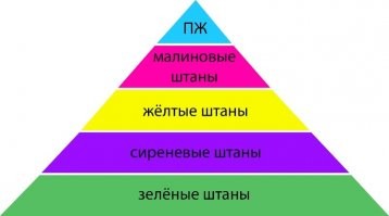 Не сказал о дифференциации штанов...
