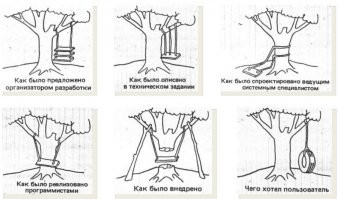 Девочка была оторвана от производства. Здесь многие вещи оторваны от конечного потребителя и эксплуататора данной вещи.