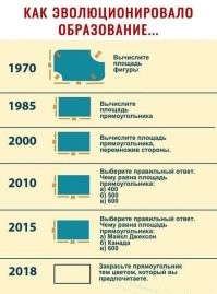 Приплыли: выпускникам школ штата Орегон, теперь необязательно уметь читать, писать и считать