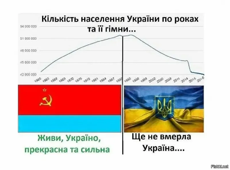 Население Украины стремительно сокращается