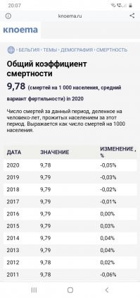 А зачем. Смертность в 2020 г. Меньше чем за последние семь лет.  Прям чудо живительное, а не чума 21века.