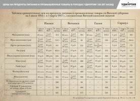Название статьи некорректное, потому что сравниваются не цены перед революцией 1917 года, а перед Первой мировой. Народ взбунтовался именно потому что за время войны все цены (включая оплату жилья) выросли в 3-5 раз, а зарплаты не изменились.