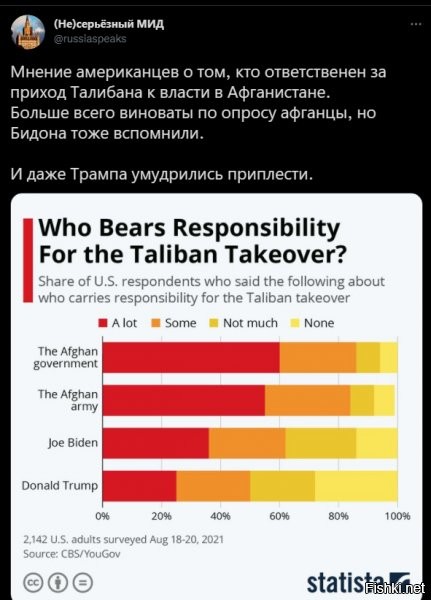 ну если глобально, то они правы в опросе, т.к. именно в край коррумпированное марионеточное пр-во сделало лыжи первым, эт вам не "дедушка с трубкой", который из Москвы в 41м не дрыснул. и армия не побежала. и народ не побежал.
ну армия, которая больше чем на половину, была только на бумаге, не получала жалование и особо не умела пользоваться техникой...ну логично... + там вроде как многих купили, кто что-то мог, опять же - коррупция и т.д. а вот бидон ответит за всех, что на самом деле даже забавно) не забавен только список жертв, пополняющийся каждый день