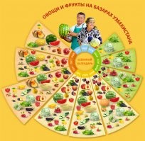 В Узбекистане-то можно много из чего. В России только из газа.