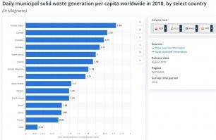А причем тут верю- не верю?

Есть статистика. 

Вот, например, на 2018 год по объемам ТБО (твердых бытовых отходов) на душу населения.  Японцы практически вдвое больше мусора в расчет на рыло производят, чем китайцы.

А вот другая - по проценту вторичного использования пластика. Тоже за 2018 год. Тут у японцев и китайцев - одинаковые доли. По 25 процентов от общего объема произведенного.

А чемпион по ресайклингу пластика - тадам! ИНДИЯ (60 процентов).

При том, что ТБО в расчете на рыло индусы производят в НЕСКОЛЬКО РАЗ МЕНЬШЕ, чем те же японцы.