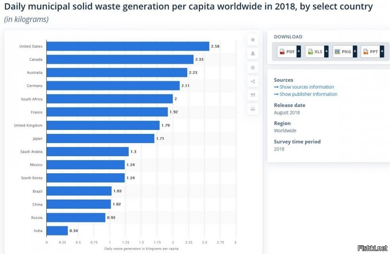 А причем тут верю- не верю?

Есть статистика. 

Вот, например, на 2018 год по объемам ТБО (твердых бытовых отходов) на душу населения.  Японцы практически вдвое больше мусора в расчет на рыло производят, чем китайцы.

А вот другая - по проценту вторичного использования пластика. Тоже за 2018 год. Тут у японцев и китайцев - одинаковые доли. По 25 процентов от общего объема произведенного.

А чемпион по ресайклингу пластика - тадам! ИНДИЯ (60 процентов).

При том, что ТБО в расчете на рыло индусы производят в НЕСКОЛЬКО РАЗ МЕНЬШЕ, чем те же японцы.