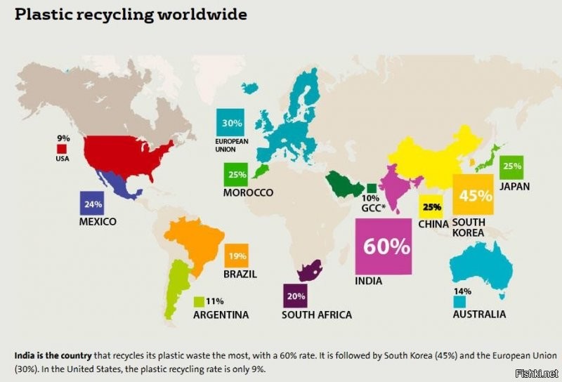 А причем тут верю- не верю?

Есть статистика. 

Вот, например, на 2018 год по объемам ТБО (твердых бытовых отходов) на душу населения.  Японцы практически вдвое больше мусора в расчет на рыло производят, чем китайцы.

А вот другая - по проценту вторичного использования пластика. Тоже за 2018 год. Тут у японцев и китайцев - одинаковые доли. По 25 процентов от общего объема произведенного.

А чемпион по ресайклингу пластика - тадам! ИНДИЯ (60 процентов).

При том, что ТБО в расчете на рыло индусы производят в НЕСКОЛЬКО РАЗ МЕНЬШЕ, чем те же японцы.