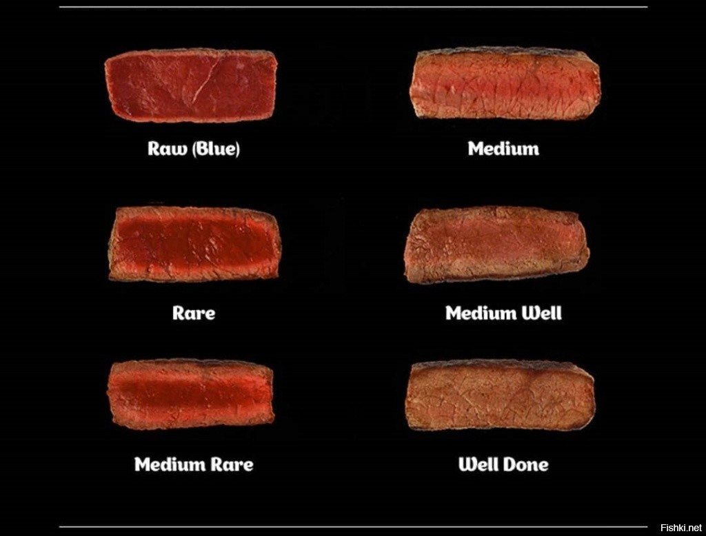 Прожарка мяса. Степени прожарки филе Миньон. Филе Миньон прожарка Медиум. Степени прожарки стейка Миньон. Степень прожарки Блю Рей.