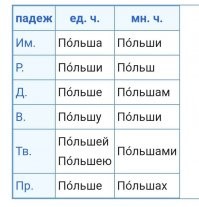 Львов под чем? Под Польшей.
