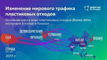 Да просто посмотрите на стройку, красивое здание покрыто сеткой. Защитная сетка из ПВХ, сетка одноразовая. в переработку она не пойдет, как вы думаете куда ее после этой стройки денут? 
Япония вывозит в страны материковой Азии и Океании более 750 млн тонн пластика в год.  Часть его будет похоронена на местных свалках, а часть по рекам попадет в Мировой океан, но все равно этот мусор создан Японией.  Так что цифра 250 млн. тонн указанная мной, по сути, существенно занижена.