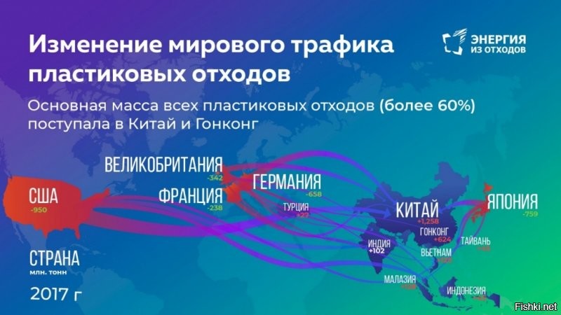 Да просто посмотрите на стройку, красивое здание покрыто сеткой. Защитная сетка из ПВХ, сетка одноразовая. в переработку она не пойдет, как вы думаете куда ее после этой стройки денут? 
Япония вывозит в страны материковой Азии и Океании более 750 млн тонн пластика в год.  Часть его будет похоронена на местных свалках, а часть по рекам попадет в Мировой океан, но все равно этот мусор создан Японией.  Так что цифра 250 млн. тонн указанная мной, по сути, существенно занижена.