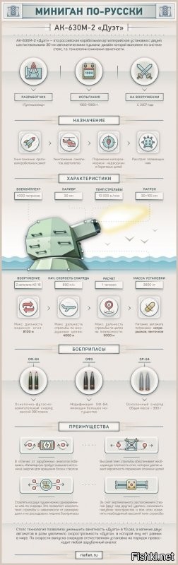 АК-630 и АК-630М-2