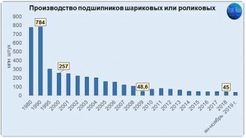 Яркие восьмидесятые: СССР на пороге перемен