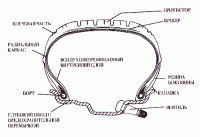 Назвать его можно даже макакой. Но он в сборе так и останется вентилем.