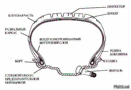 Назвать его можно даже макакой. Но он в сборе так и останется вентилем.