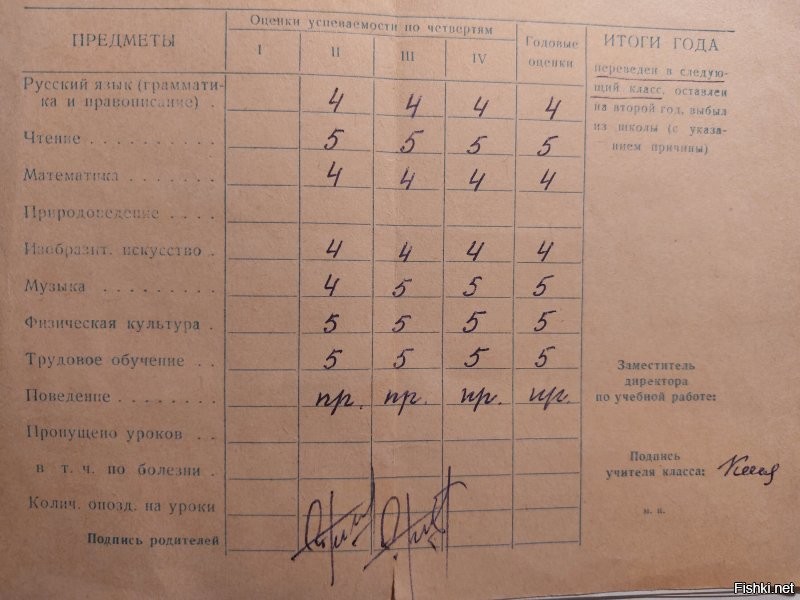 Советские артефакты:  22 документа, которые вы уже забыли или никогда не видели