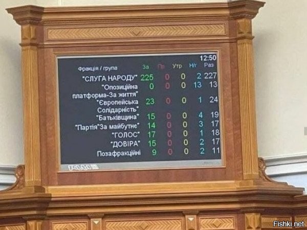 ну почему же все? вы хоть в цифры смотрите ептить...или вообще уже банальные вещи читать разучились? партия медведчука, в народе кума Путина - полным составом вышла из зала, даже ЛОЛ из партии шоколадного фюрера нашелся один, кто не голосовал. (п.с. предвкушая вопрос о "почему не голосовали против?" - принять участие в голосовании - значит узаконить его и свое участие в нём...)