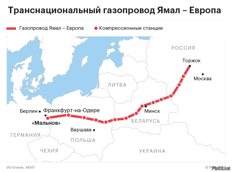 Новый уренгой помары ужгород газопровод карта