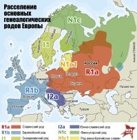 Отнюдь.
Во-первых, язык тот же
Во-вторых, гаплогруппа - R1a1