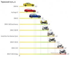 Авария дня. Водитель BMW угробил мотоциклиста на трассе под Кировом