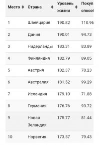 Жизнь в России, на уровне Азербайджана и Колумбии.
О чём ещё можно говорить?
Ааааххххааааахххааа