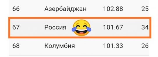 Жизнь в России, на уровне Азербайджана и Колумбии.
О чём ещё можно говорить?
Ааааххххааааахххааа