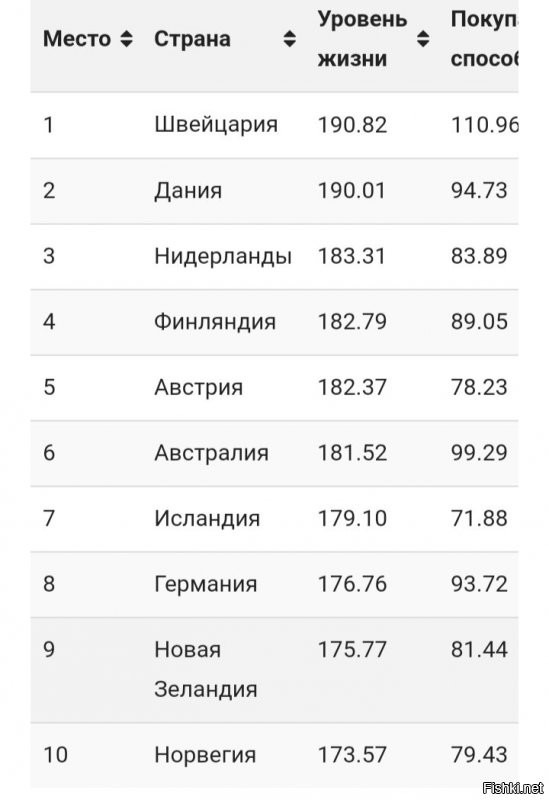 Жизнь в России, на уровне Азербайджана и Колумбии.
О чём ещё можно говорить?
Ааааххххааааахххааа