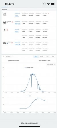 На широте Москвы расклад такой :

В конце сентября 9 панелей вырабатывают 10квч в день, если пасмурно, 6-7. Планирую ещё 10 панелей поставить. Инвертор позволяет...

Литиевые акки на 8квч сглвживают потребление в течение суток.

Цены кстати подупали - 380 ватт панеь 150евро, инвертор на 5кв 700евро, акки по 650 за 2квч.

В общем считайте сами конечно, но домик  в деревне на 200кв.м вполне себя электричеством может обеспечить.

Хотя в России это все равно невыгодно, цены на энергию слишком низкие. А в Европах уже окупается за 3-5 лет.