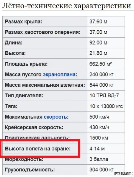 Насколько мне известно, корабли передвигаются либо по поверхности воды, либо под ней.



Экранный эффект или эффект влияния земли - эффект резкого увеличения подъёмной силы крыла и других аэродинамических характеристик летательного аппарата при полёте вблизи экранирующей поверхности (воды, земли и др.).

По документам экраноплан проходил как корабль и относился к ВМФ, так как экранный эффект действует на высоте нескольких метров. По настоянию чинов из ВМФ на КМ даже был установлен якорь весом в несколько тонн.
Управляли экспериментальным аппаратом летчики-испытатели. В первом испытательном полёте экраноплан КМ пилотировали В. Ф. Логинов и Р. Е. Алексеев. Дальнейшие испытания проводили ведущие лётчики-испытатели Д. Т. Гарбузов и В. Ф. Трошин. Все эти работы проводились в системе Министерства судостроительной промышленности.