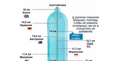 Первый график - то что входит
Вторая таблица - то, что выходит

Вывод: мужики, не парьтесь, влезет однозначно!