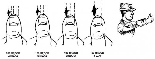 Если измерять по ногтям, то все сходится точно.
Точно так же на палец измерялось расстояние до человека
"Ниже мы показали траекторию пули .308 Federal Match."