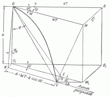 Да ничего сложного, зная "средний" ветер. Но есть нюанс - надо знать первоначальную скорость и направление бычка.