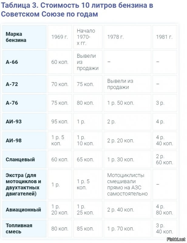 Сравнение пенсий в России и СССР