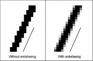 Сглаживание (anti-aliasing) в реальности.