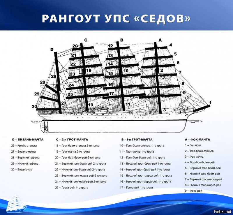 Уточни какую, и до какой перекладины...)))