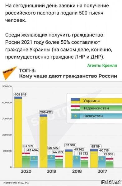 в жопу русофобов таджиков и казахов. ЮВ забрать и вопрос по демографии решит очень лихо, хотя и не полностью. я уже молчу про остальные позитивные моменты, их масса. если кто боится санкций - они будут, пока есть Россия. поймите, примите и забейте, как всегда забивали наши предки, которые жизни умудрялись прожить, под этими санкциями.