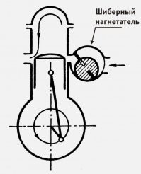 Нормально подразумевает.
Чисто от балды нашлось в инете (2 картинки)

На американских грузовиках долго пользовали турбированный двухтактник 8V71T Detroit Diesel.
