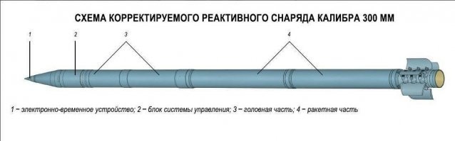 Это 300 мм реактивный снаряд РСЗО "Смерч"