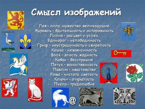 Как медведь попал на гербы знаковых городов России