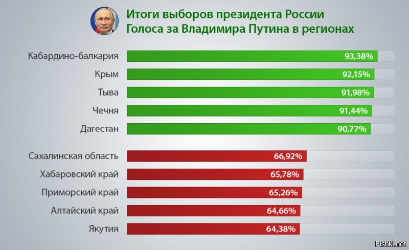 Карта выборов в россии 2018